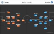 BW stats 2